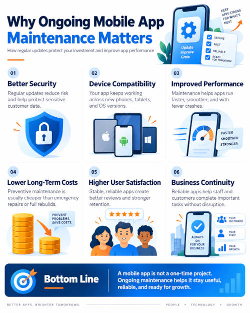 Ongoing Mobile App Maintenance