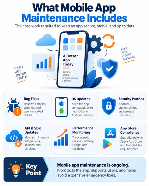 support for your mobile app